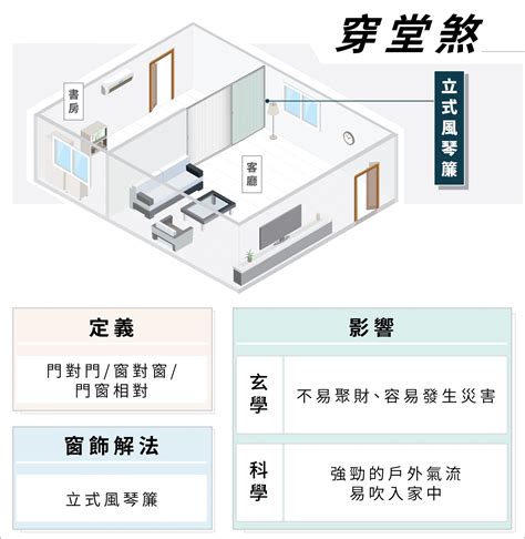 穿堂煞會怎樣|化解穿堂煞必學技巧